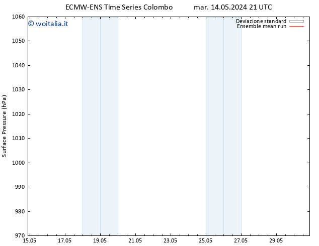 Pressione al suolo ECMWFTS gio 16.05.2024 21 UTC