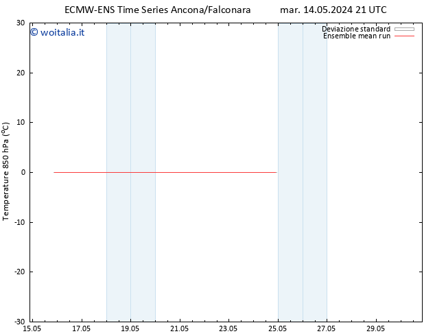 Temp. 850 hPa ECMWFTS gio 16.05.2024 21 UTC