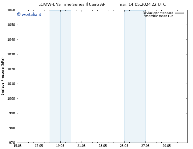 Pressione al suolo ECMWFTS mar 21.05.2024 22 UTC