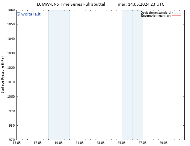 Pressione al suolo ECMWFTS mer 22.05.2024 23 UTC
