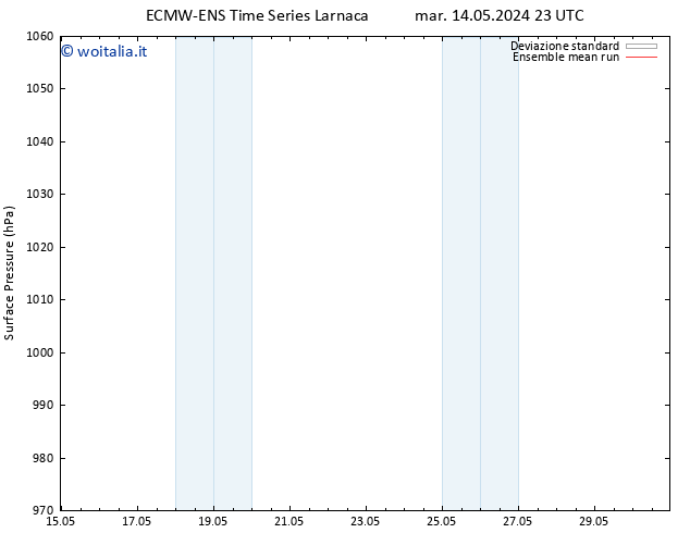 Pressione al suolo ECMWFTS gio 23.05.2024 23 UTC