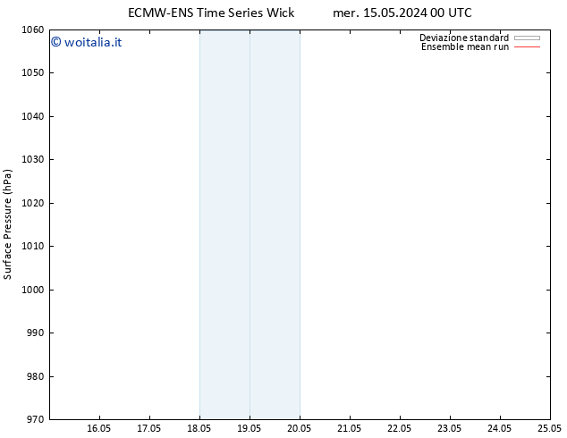 Pressione al suolo ECMWFTS gio 16.05.2024 00 UTC