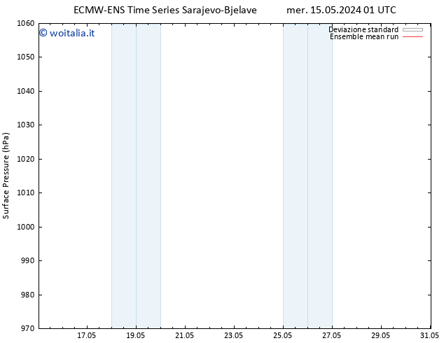 Pressione al suolo ECMWFTS mer 22.05.2024 01 UTC