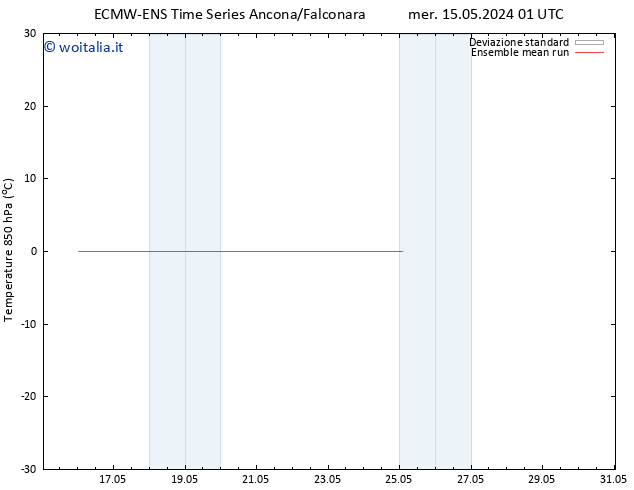 Temp. 850 hPa ECMWFTS gio 16.05.2024 01 UTC