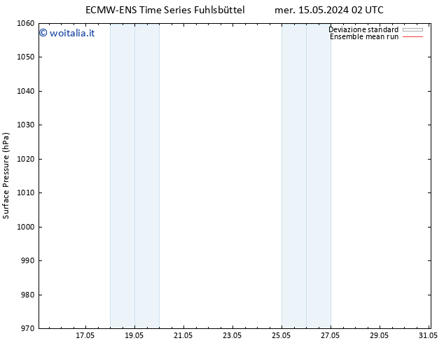 Pressione al suolo ECMWFTS gio 16.05.2024 02 UTC