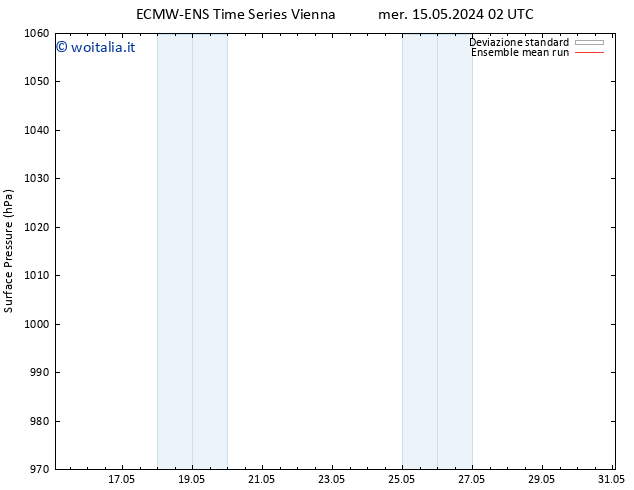 Pressione al suolo ECMWFTS dom 19.05.2024 02 UTC