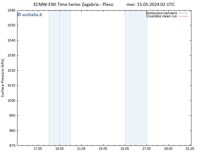 Pressione al suolo ECMWFTS sab 25.05.2024 02 UTC