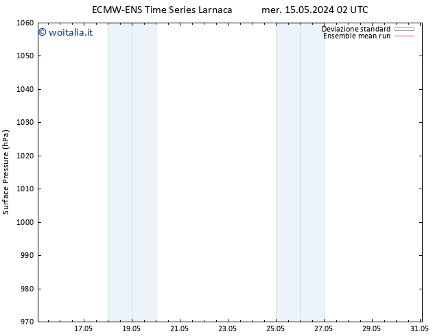 Pressione al suolo ECMWFTS gio 23.05.2024 02 UTC