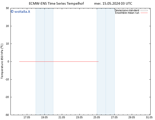 Temp. 850 hPa ECMWFTS mer 22.05.2024 03 UTC