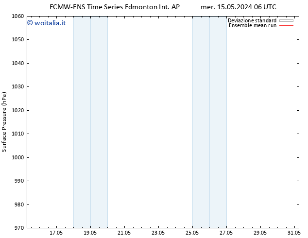 Pressione al suolo ECMWFTS mer 22.05.2024 06 UTC