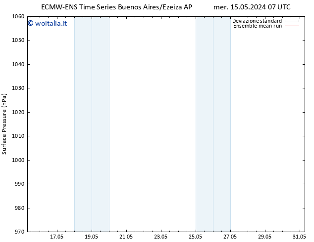 Pressione al suolo ECMWFTS gio 16.05.2024 07 UTC