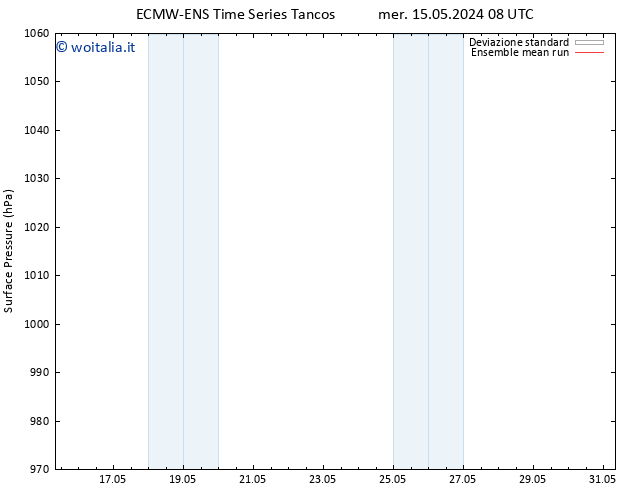 Pressione al suolo ECMWFTS sab 18.05.2024 08 UTC