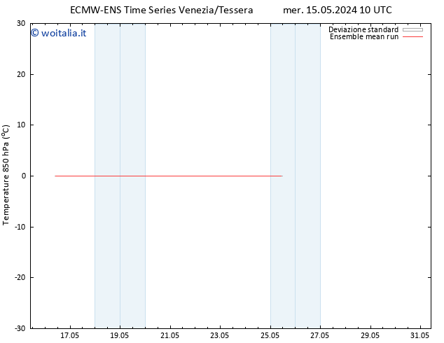 Temp. 850 hPa ECMWFTS gio 16.05.2024 10 UTC