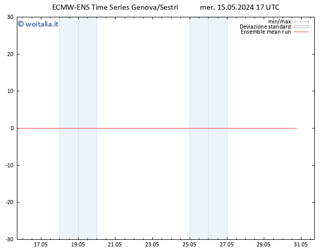 Temp. 850 hPa ECMWFTS gio 16.05.2024 17 UTC