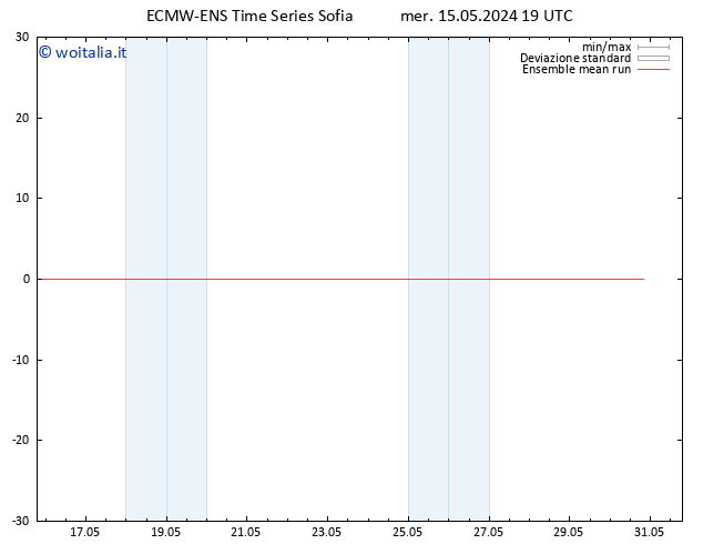 Temp. 850 hPa ECMWFTS gio 16.05.2024 19 UTC