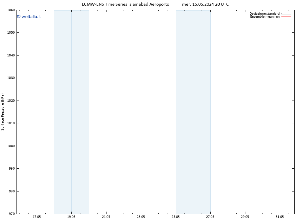 Pressione al suolo ECMWFTS gio 16.05.2024 20 UTC