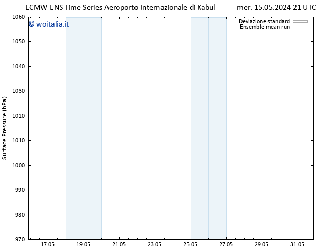 Pressione al suolo ECMWFTS sab 18.05.2024 21 UTC