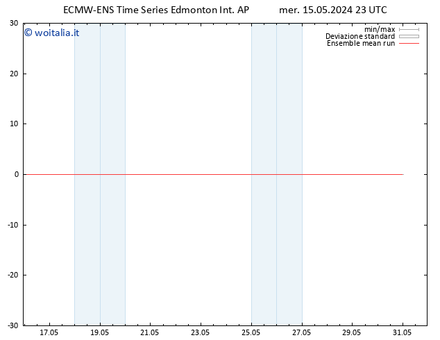 Temp. 850 hPa ECMWFTS gio 16.05.2024 23 UTC