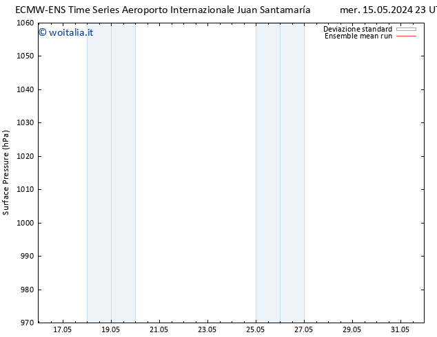 Pressione al suolo ECMWFTS sab 25.05.2024 23 UTC