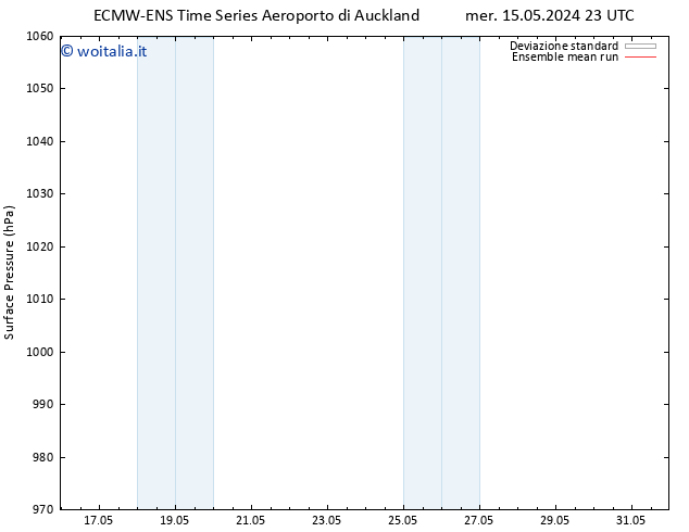 Pressione al suolo ECMWFTS ven 17.05.2024 23 UTC