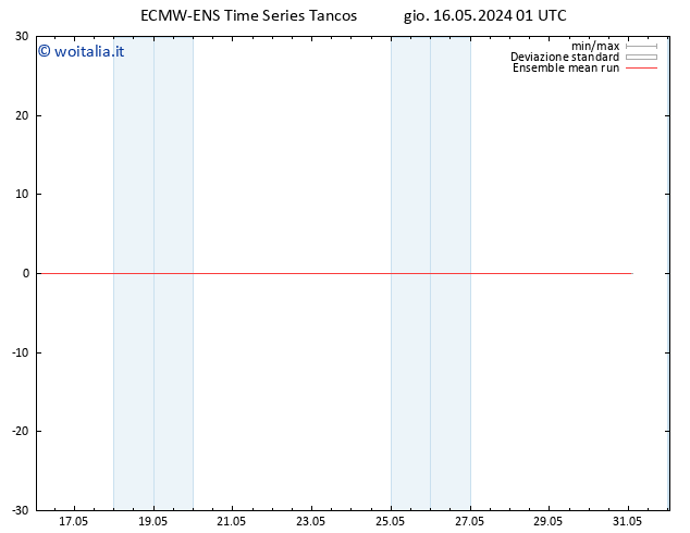 Temp. 850 hPa ECMWFTS ven 17.05.2024 01 UTC