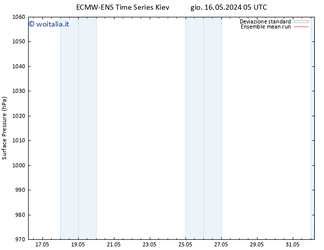 Pressione al suolo ECMWFTS gio 23.05.2024 05 UTC