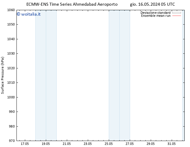 Pressione al suolo ECMWFTS mar 21.05.2024 05 UTC