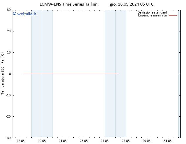 Temp. 850 hPa ECMWFTS ven 24.05.2024 05 UTC