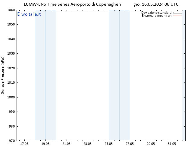 Pressione al suolo ECMWFTS ven 17.05.2024 06 UTC