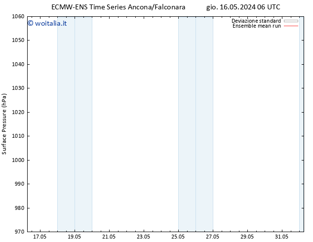 Pressione al suolo ECMWFTS gio 23.05.2024 06 UTC