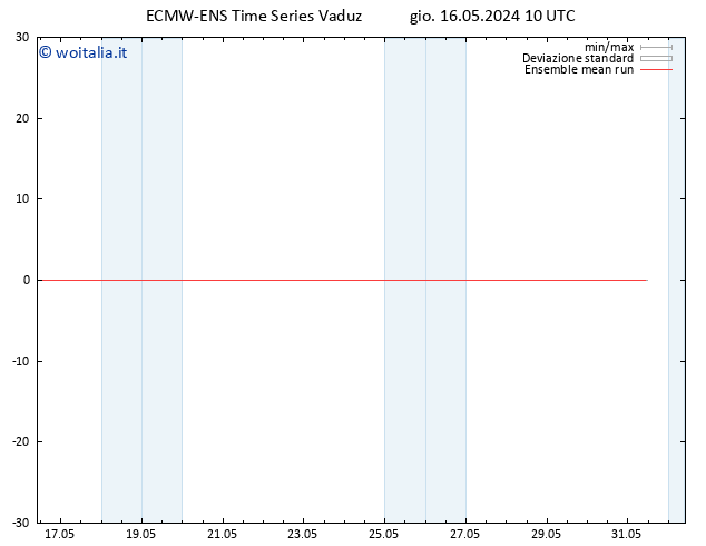 Temp. 850 hPa ECMWFTS ven 17.05.2024 10 UTC