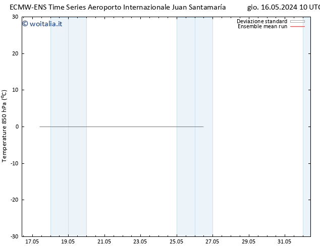 Temp. 850 hPa ECMWFTS mar 21.05.2024 10 UTC
