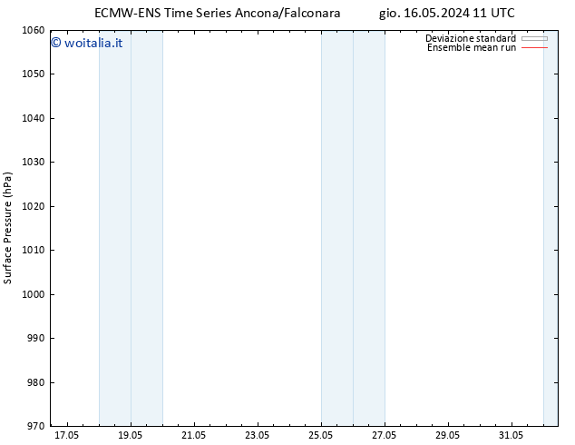 Pressione al suolo ECMWFTS mer 22.05.2024 11 UTC
