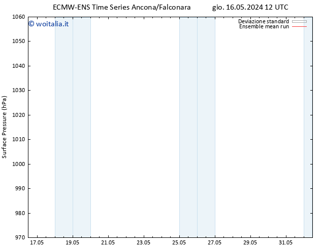 Pressione al suolo ECMWFTS sab 18.05.2024 12 UTC