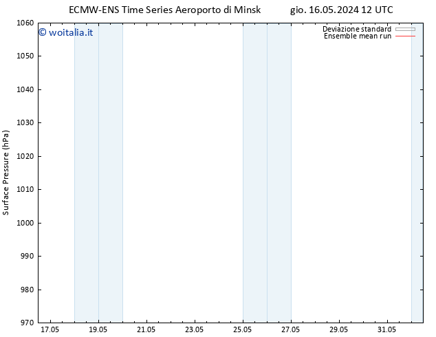 Pressione al suolo ECMWFTS dom 19.05.2024 12 UTC