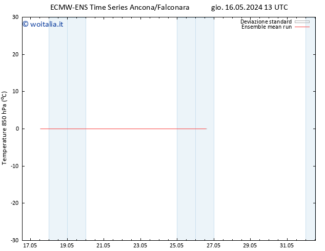 Temp. 850 hPa ECMWFTS lun 20.05.2024 13 UTC