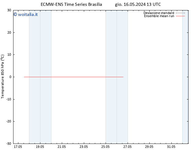 Temp. 850 hPa ECMWFTS ven 24.05.2024 13 UTC