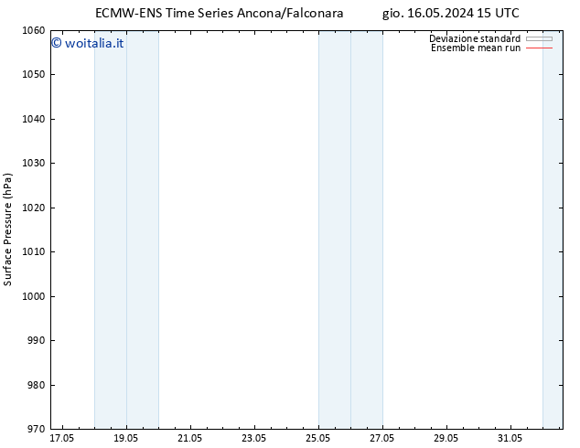 Pressione al suolo ECMWFTS ven 17.05.2024 15 UTC
