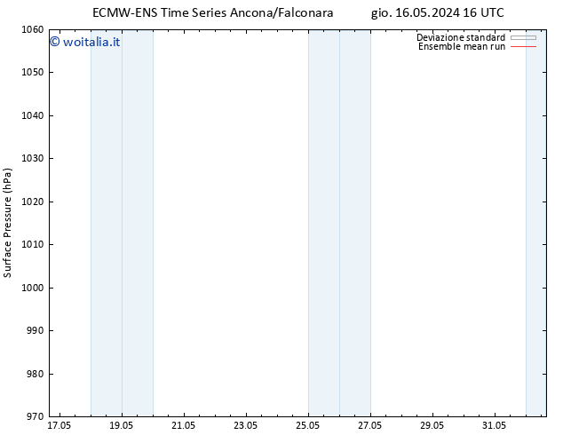 Pressione al suolo ECMWFTS sab 18.05.2024 16 UTC