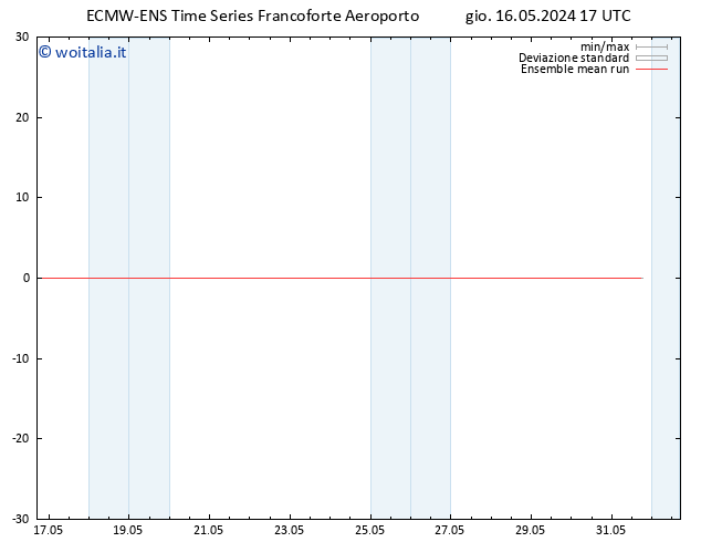 Temp. 850 hPa ECMWFTS ven 17.05.2024 17 UTC