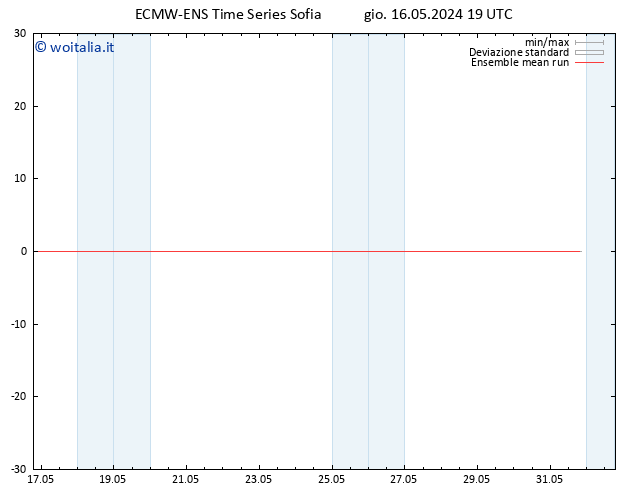 Temp. 850 hPa ECMWFTS ven 17.05.2024 19 UTC