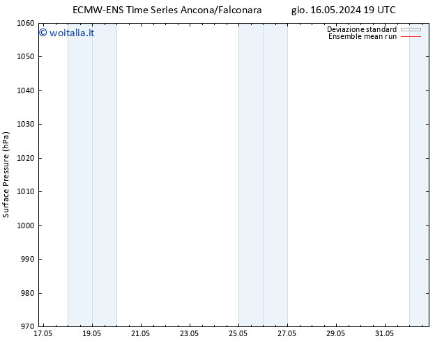 Pressione al suolo ECMWFTS mar 21.05.2024 19 UTC