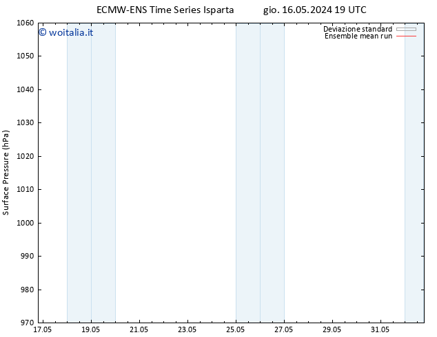 Pressione al suolo ECMWFTS ven 17.05.2024 19 UTC