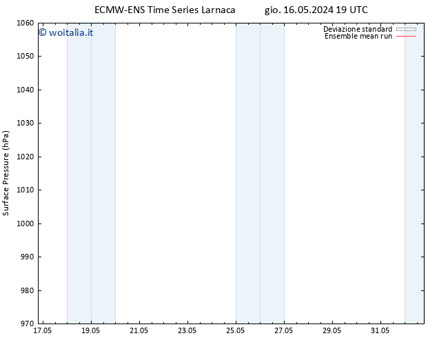 Pressione al suolo ECMWFTS lun 20.05.2024 19 UTC