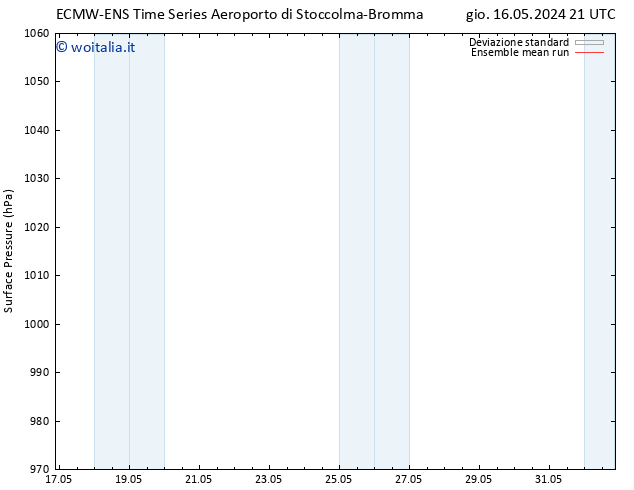 Pressione al suolo ECMWFTS mer 22.05.2024 21 UTC