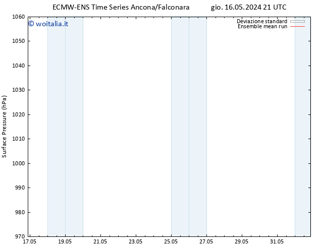Pressione al suolo ECMWFTS dom 19.05.2024 21 UTC