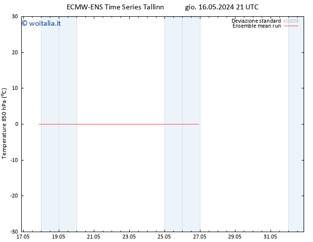 Temp. 850 hPa ECMWFTS dom 26.05.2024 21 UTC