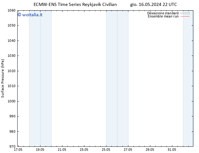 Pressione al suolo ECMWFTS dom 26.05.2024 22 UTC