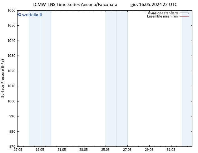 Pressione al suolo ECMWFTS ven 17.05.2024 22 UTC