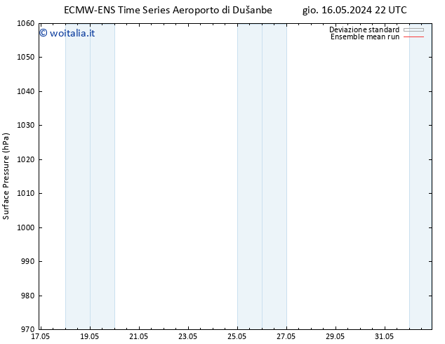 Pressione al suolo ECMWFTS mar 21.05.2024 22 UTC